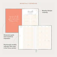 Explainer graphic of the monthly spread of Ponderlily planner
